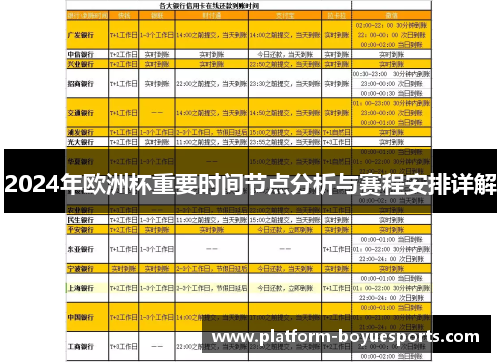 2024年欧洲杯重要时间节点分析与赛程安排详解