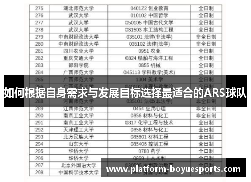 如何根据自身需求与发展目标选择最适合的ARS球队