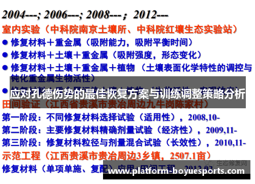 应对孔德伤势的最佳恢复方案与训练调整策略分析