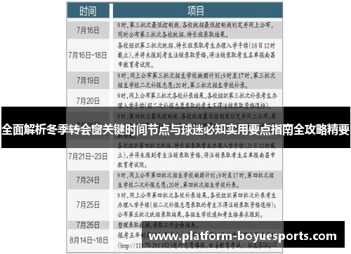 全面解析冬季转会窗关键时间节点与球迷必知实用要点指南全攻略精要