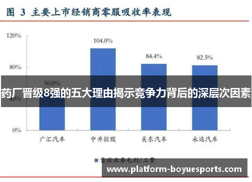 药厂晋级8强的五大理由揭示竞争力背后的深层次因素 药厂晋级8强的五大理由揭示竞争力背后的深层次因素