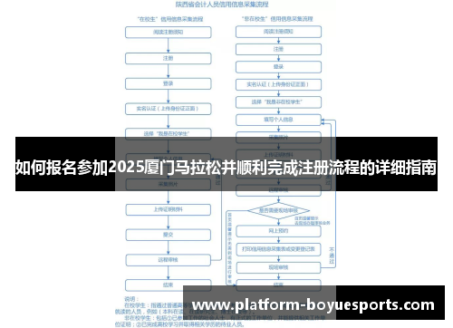 如何报名参加2025厦门马拉松并顺利完成注册流程的详细指南