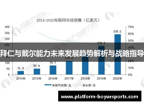拜仁与戴尔能力未来发展趋势解析与战略指导