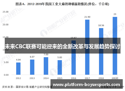 未来CBC联赛可能迎来的全新改革与发展趋势探讨