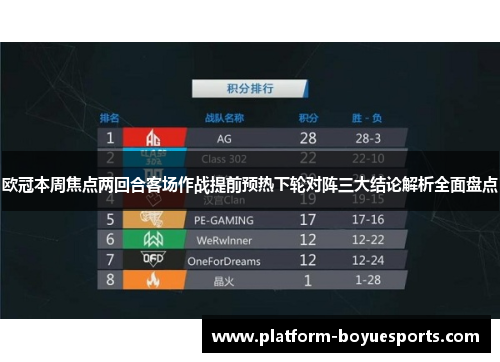 欧冠本周焦点两回合客场作战提前预热下轮对阵三大结论解析全面盘点