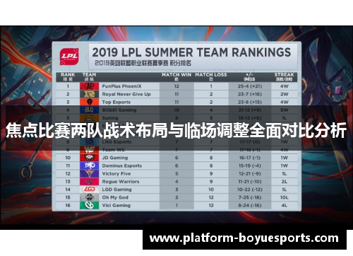 焦点比赛两队战术布局与临场调整全面对比分析