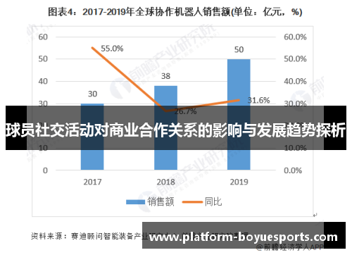 球员社交活动对商业合作关系的影响与发展趋势探析