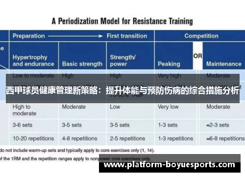 西甲球员健康管理新策略：提升体能与预防伤病的综合措施分析