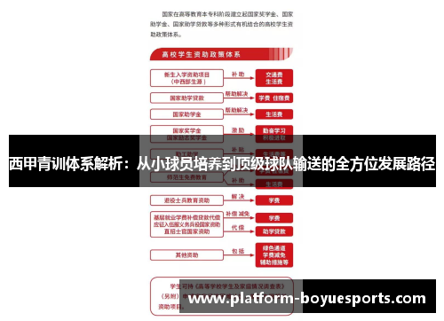 西甲青训体系解析:从小球员培养到顶级球队输送的全方位发展路径 西甲青训体系解析:从小球员培养到顶级球队输送的全方位发展路径