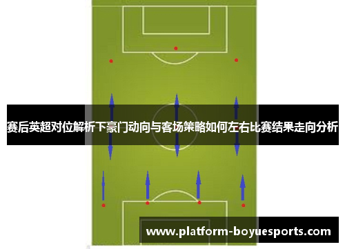 赛后英超对位解析下豪门动向与客场策略如何左右比赛结果走向分析 赛后英超对位解析下豪门动向与客场策略如何左右比赛结果走向分析