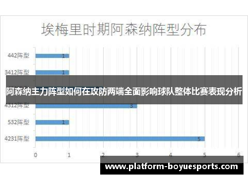 阿森纳主力阵型如何在攻防两端全面影响球队整体比赛表现分析
