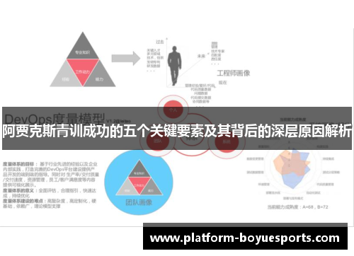 阿贾克斯青训成功的五个关键要素及其背后的深层原因解析