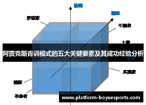 阿贾克斯青训模式的五大关键要素及其成功经验分析 阿贾克斯青训模式的五大关键要素及其成功经验分析