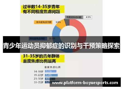 青少年运动员抑郁症的识别与干预策略探索 青少年运动员抑郁症的识别与干预策略探索